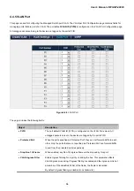 Preview for 64 page of Planet Networking & Communication WGSW-48000 User Manual