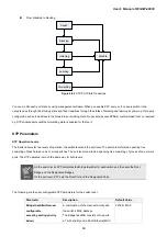 Preview for 69 page of Planet Networking & Communication WGSW-48000 User Manual