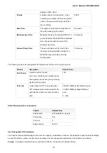 Preview for 70 page of Planet Networking & Communication WGSW-48000 User Manual