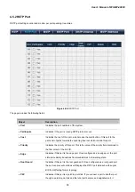 Preview for 74 page of Planet Networking & Communication WGSW-48000 User Manual