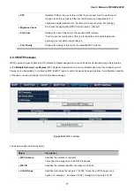 Preview for 77 page of Planet Networking & Communication WGSW-48000 User Manual