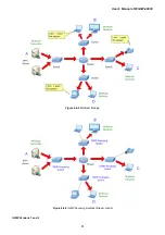 Preview for 81 page of Planet Networking & Communication WGSW-48000 User Manual