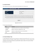 Preview for 84 page of Planet Networking & Communication WGSW-48000 User Manual