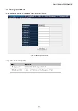 Preview for 105 page of Planet Networking & Communication WGSW-48000 User Manual