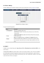 Preview for 114 page of Planet Networking & Communication WGSW-48000 User Manual