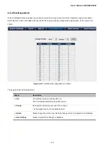 Preview for 119 page of Planet Networking & Communication WGSW-48000 User Manual