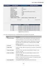 Preview for 132 page of Planet Networking & Communication WGSW-48000 User Manual