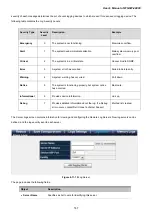 Preview for 147 page of Planet Networking & Communication WGSW-48000 User Manual