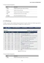 Preview for 149 page of Planet Networking & Communication WGSW-48000 User Manual