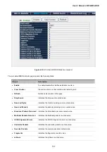 Preview for 157 page of Planet Networking & Communication WGSW-48000 User Manual