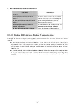 Preview for 103 page of Planet Networking & Communication WGSW-50040 Configuration Manual