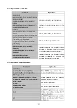 Preview for 107 page of Planet Networking & Communication WGSW-50040 Configuration Manual