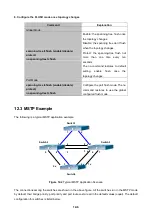 Preview for 109 page of Planet Networking & Communication WGSW-50040 Configuration Manual