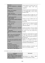 Preview for 141 page of Planet Networking & Communication WGSW-50040 Configuration Manual