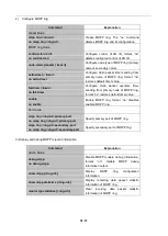 Preview for 240 page of Planet Networking & Communication WGSW-50040 Configuration Manual