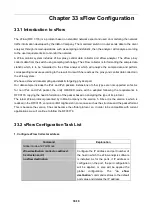 Preview for 247 page of Planet Networking & Communication WGSW-50040 Configuration Manual