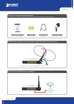 Planet Networking & Communication WRT-416 Quick Installation Manual preview