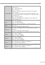 Preview for 7 page of Planet 1-Bay SATA NAS Server NAS-7100 Quick Installation Manual