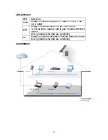 Preview for 7 page of Planet 85M Powerline Ethernet PL-201-UK/US User Manual