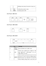 Предварительный просмотр 11 страницы Planet ADE-1400v2 User Manual