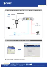 Preview for 2 page of Planet ADE-3410 Quick Manual