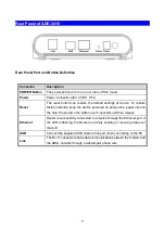 Предварительный просмотр 12 страницы Planet ADE-3410v4 User Manual