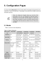 Предварительный просмотр 19 страницы Planet ADE-4110 User Manual