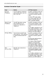 Предварительный просмотр 19 страницы Planet ADE-4300A User Manual