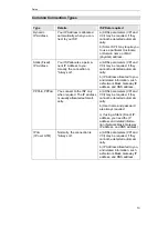 Preview for 18 page of Planet ADE-4301A User Manual