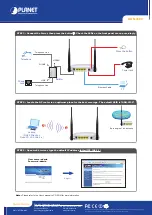 Предварительный просмотр 2 страницы Planet ADN-4100 Installation Manual