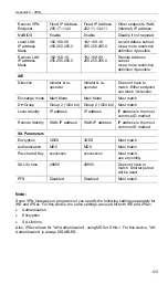 Preview for 129 page of Planet ADSL 2/2+ VPN Firewall Router ADE-4300A/B User Manual