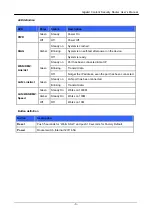 Preview for 9 page of Planet CS-5800 User Manual