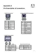 Preview for 66 page of Planet DVR-1650 User Manual