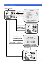 Preview for 13 page of Planet DVR-400 User Manual