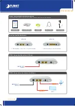 Planet EPN-102 Quick Manual предпросмотр