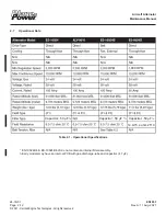 Preview for 30 page of Planet ES-10024 Maintenance Manual