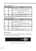 Preview for 10 page of Planet FGSD-910HP User Manual