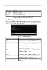 Preview for 20 page of Planet FGSW-1820RS User Manual