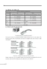 Preview for 36 page of Planet FGSW-1820RS User Manual