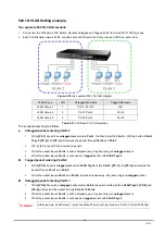 Предварительный просмотр 38 страницы Planet FGSW-1828PS User Manual