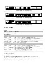 Предварительный просмотр 9 страницы Planet FGSW-2402PVS User Manual