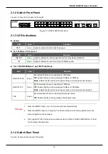 Предварительный просмотр 10 страницы Planet FGSW-2620VM Series User Manual