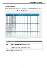 Предварительный просмотр 28 страницы Planet FGSW-2620VM Series User Manual