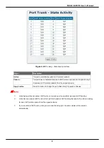 Предварительный просмотр 31 страницы Planet FGSW-2620VM Series User Manual