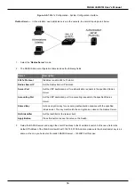 Предварительный просмотр 58 страницы Planet FGSW-2620VM Series User Manual