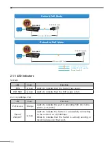 Preview for 10 page of Planet FSP-804P User Manual