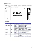 Preview for 6 page of Planet FST-801 User Manual