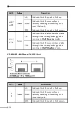 Preview for 20 page of Planet FT-1105A User Manual