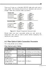 Preview for 23 page of Planet FT-1105A User Manual