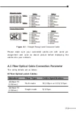 Preview for 20 page of Planet FTP-80X Series User Manual